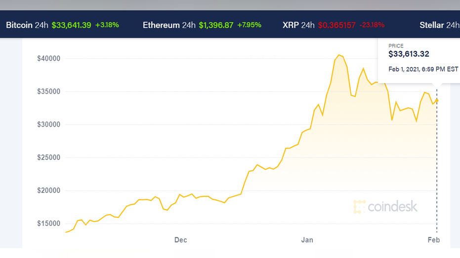 Ethereum kursas iki eurų diagramos - Ethereum (ETH) Į Euras (EUR)