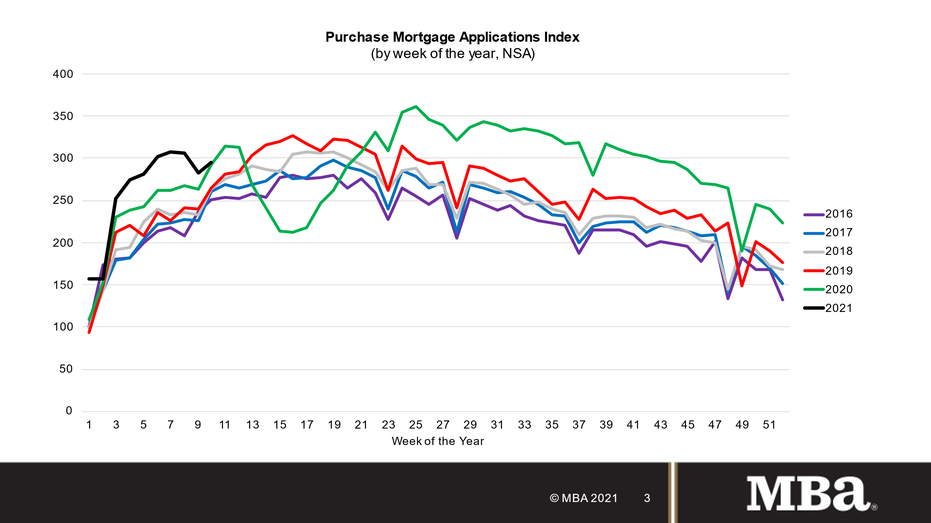 House construction may hit skids as new offer shortage looms