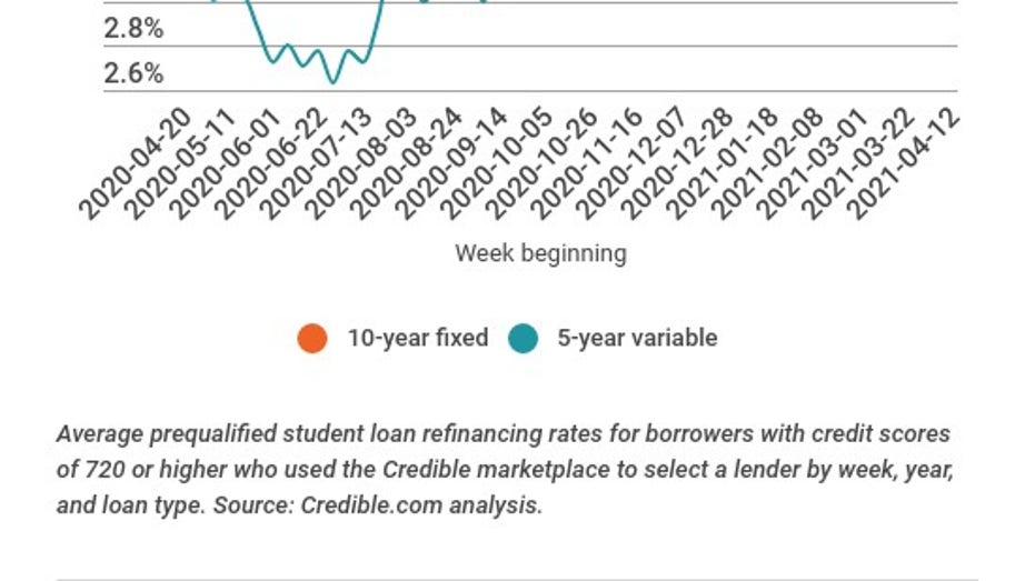 quicken loans refinance rates