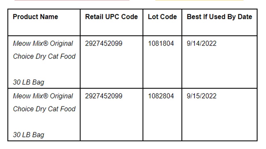 Meow Mix recalls some cat food over potential salmonella