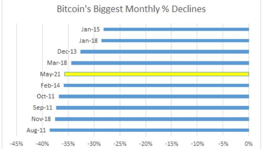 Coinbase