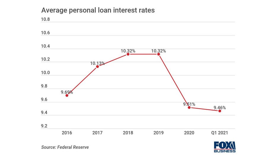 fast cash lending options for people with less-than-perfect credit