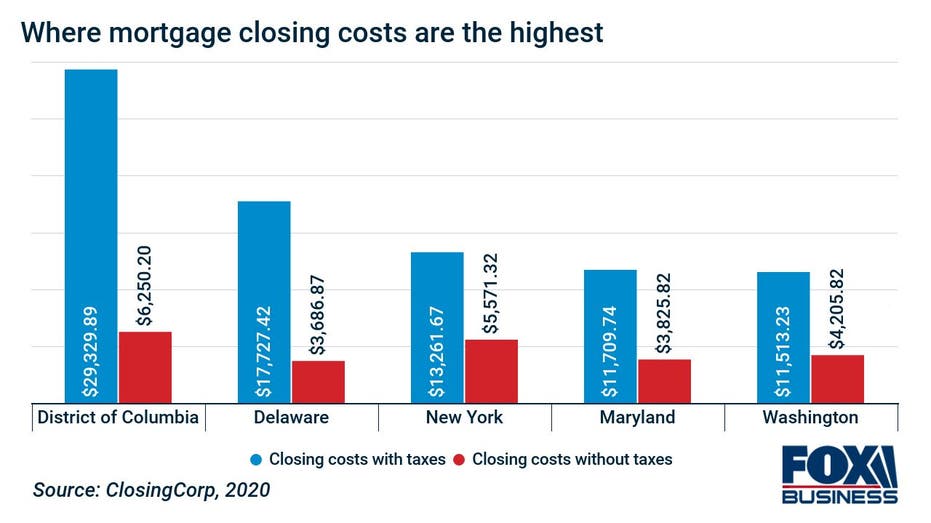 How much should closing costs be on a hot sale mortgage