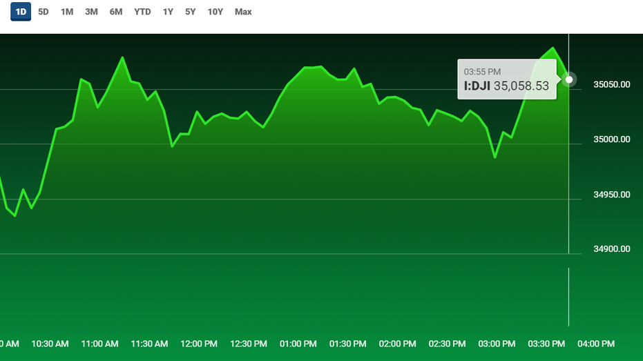 dow jones nasdaq index