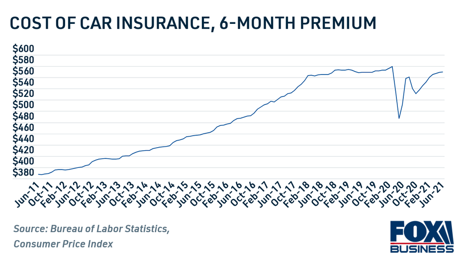 Comparing Car Insurance Quotes Can Save You Hundreds Of Dollars Per ...