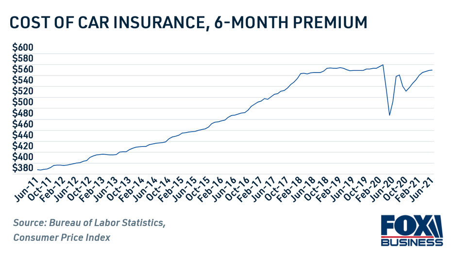 low-cost auto insurance suvs money cheapest