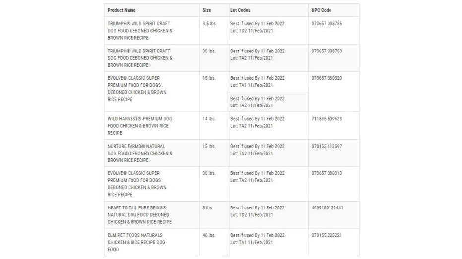 dog food recall list