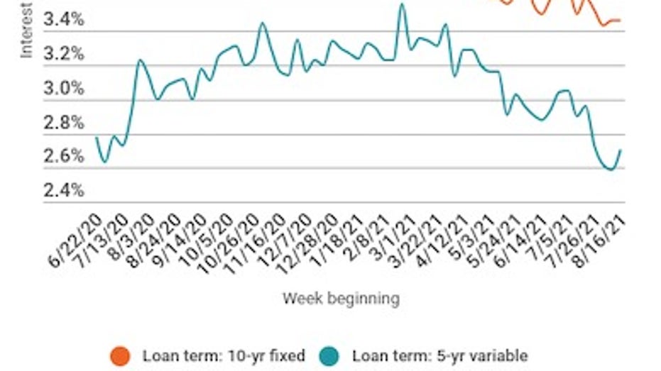 10 Year Fixed Student Loan Refinance Rates Hold Steady   CredibleStudentLoanRefi 