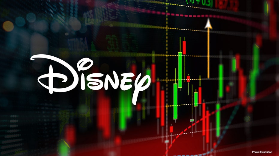 Disney stock graph