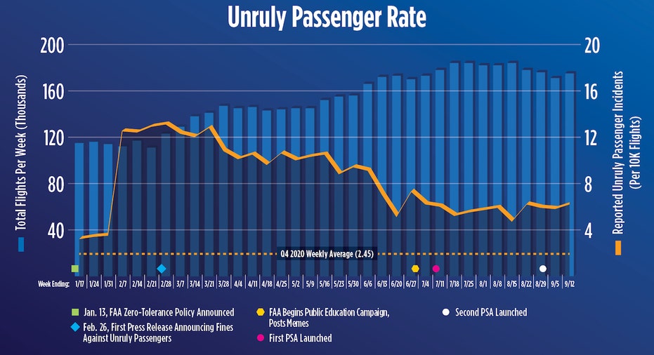 uruly passenger chart airlines