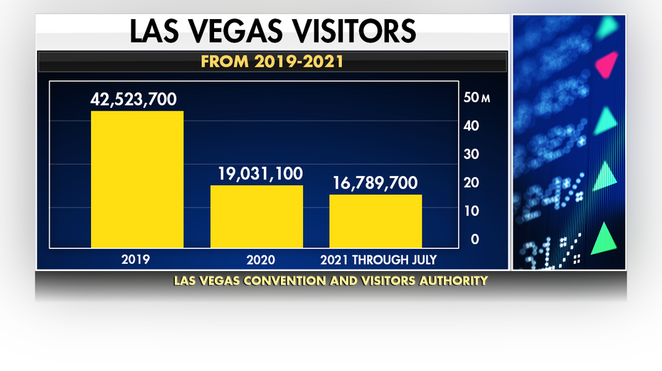Las Vegas events, venues begin requiring COVID19 vaccination proof