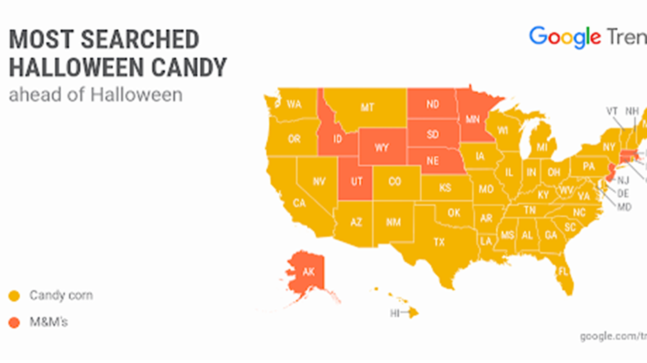 Most Searched Halloween Candy
