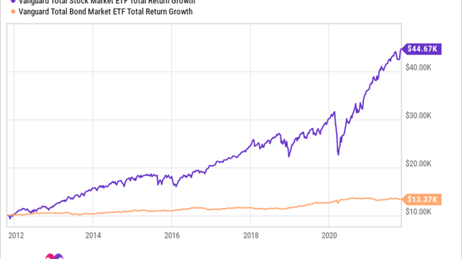 ?url=https%3A%2F%2Fmedia.ycharts.com%2Fcharts%2Fd1d6e999b4ff2b08bb1b6c497f984c88.png&w=700