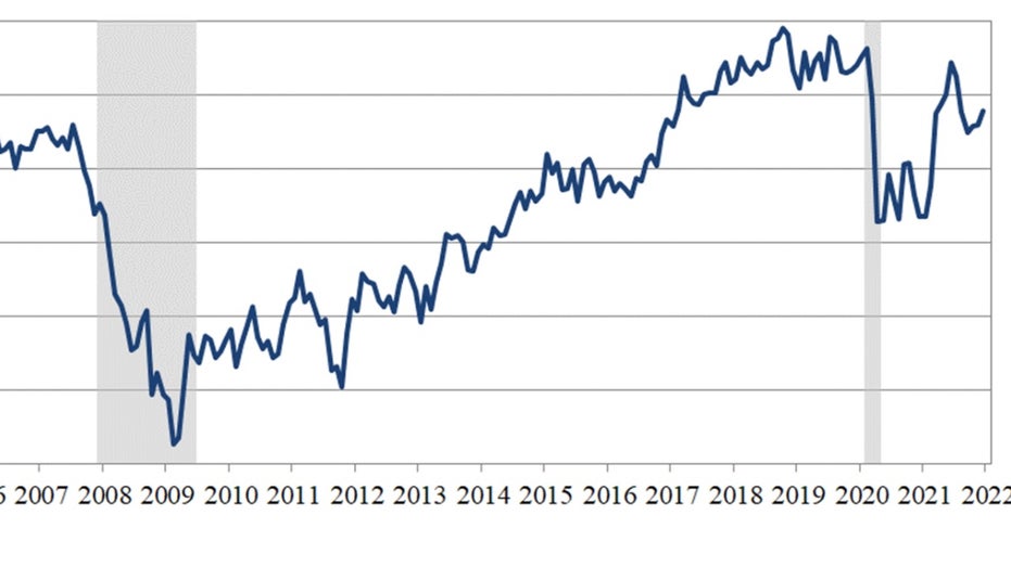 Conference Board’s Consumer Confidence Index