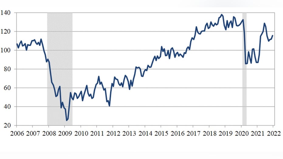 Conference Board’s Consumer Confidence Index