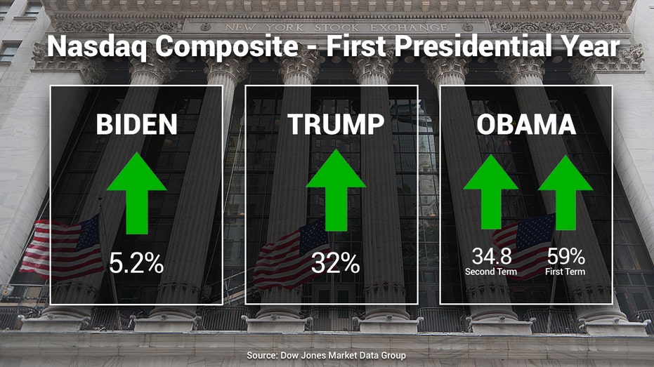 Nasdaq composite