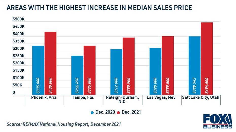 AREAS WITH THE HIGHEST INCREASE IN MEDIAN SALES PRICE