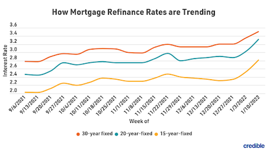 20 year refinance mortgage calculator