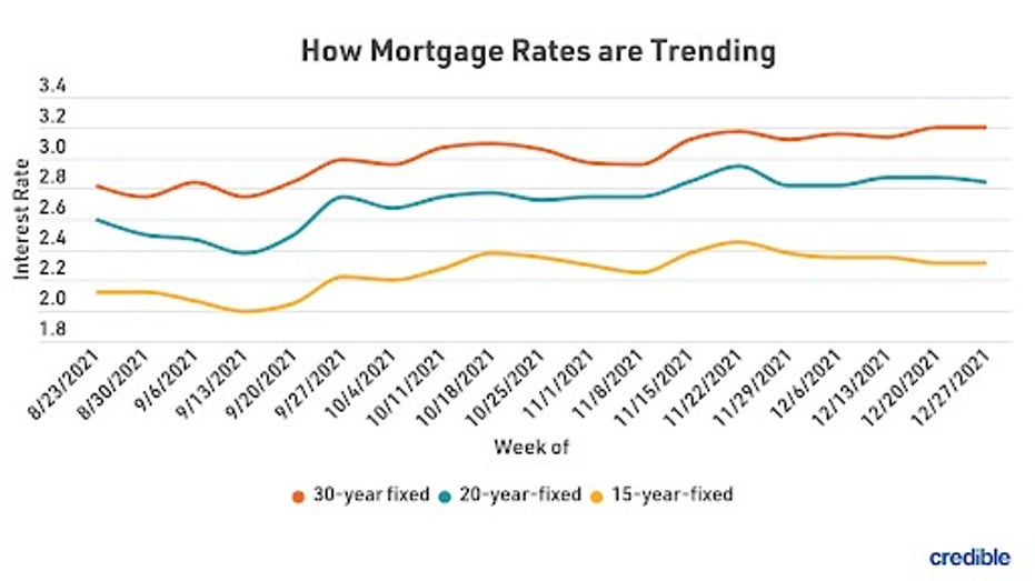 , New yr, new low charges: 30-year mortgage charges slide, different charges maintain | Jan. 3, 2022