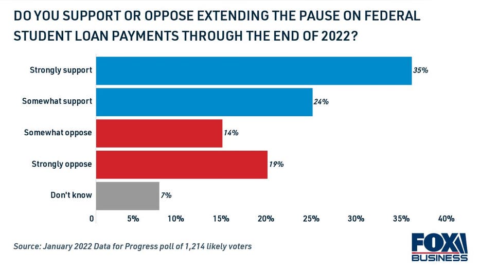 Thoughts on extending the federal student loan payment pause through 2022