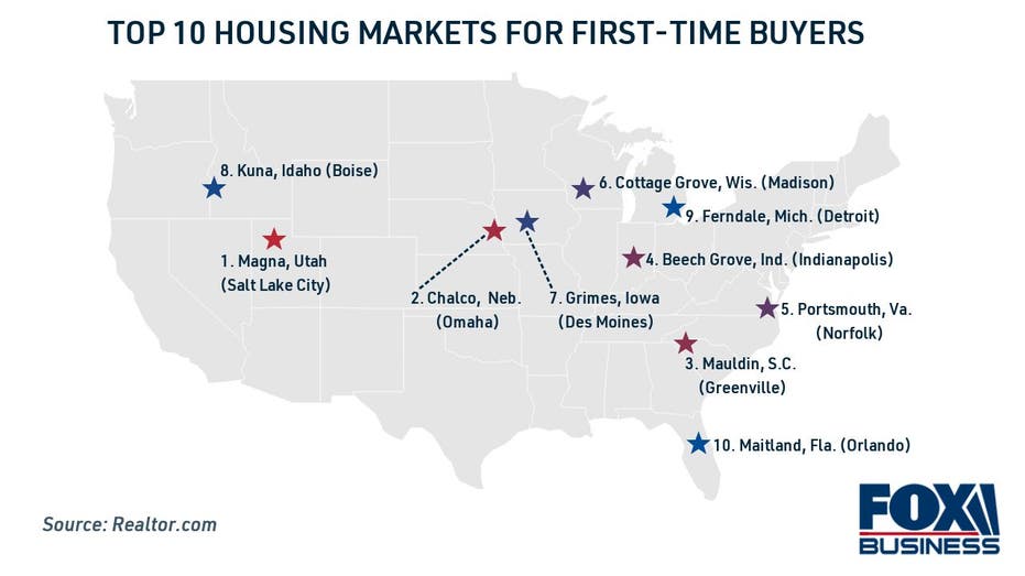 TOP 10 HOUSING MARKETS FOR FIRST-TIME BUYERS