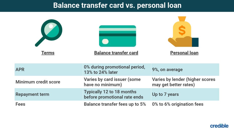 Debt consolidation loan comparison