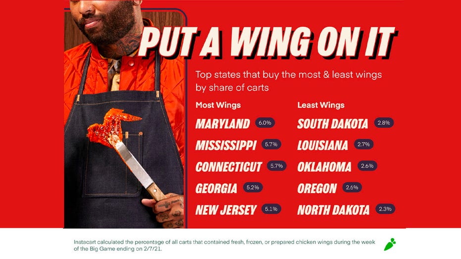 Instacart graphic showing which states by the most wings