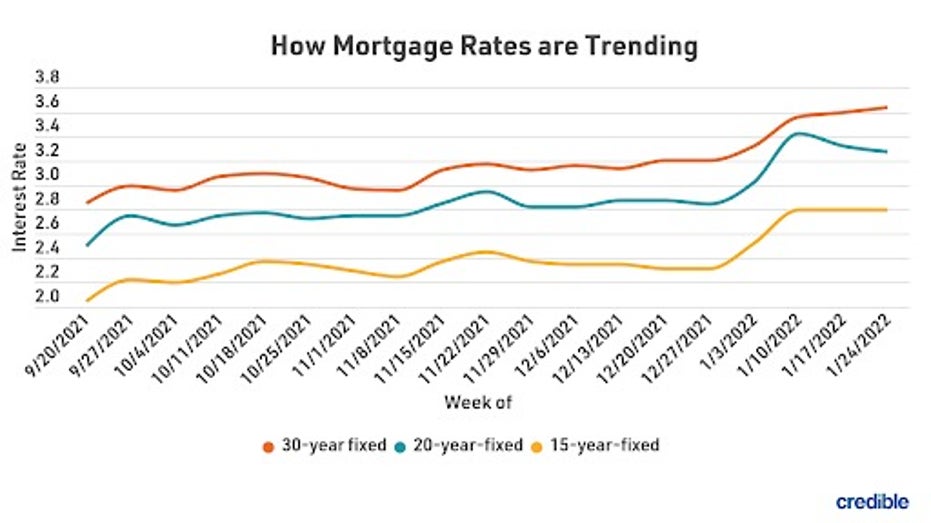 Today's Best Mortgage Rate Deal? 20-year Rates Hold Steady For 6th Day ...