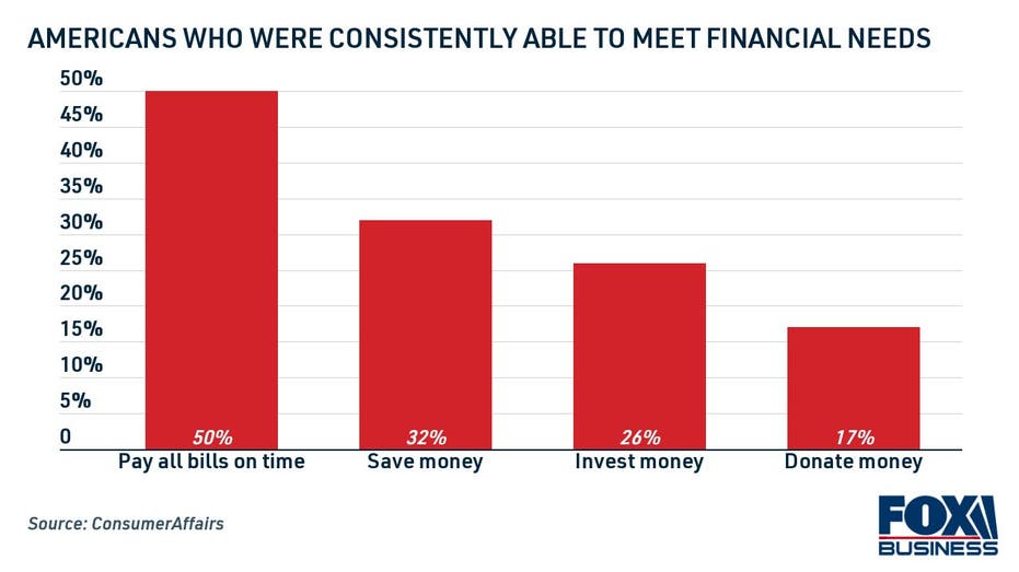 Americans who have always been able to achieve their financial goals