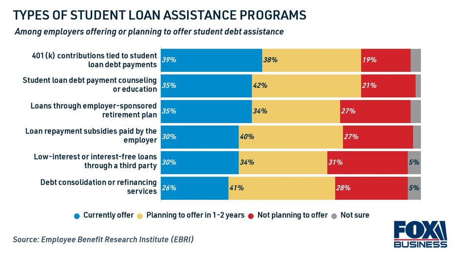 Types of student loan assistance programs