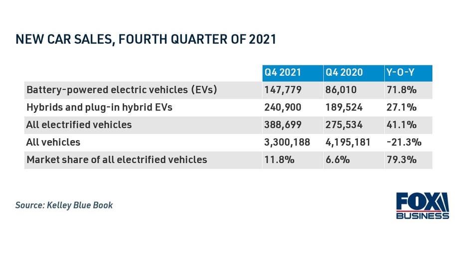 New deals evs 2021