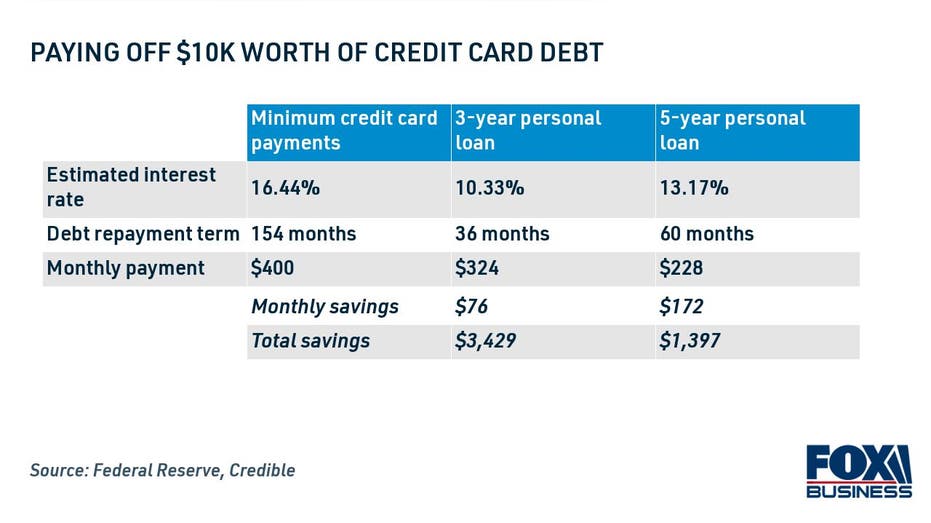 Paying off credit card debt with a personal loan monthly savings