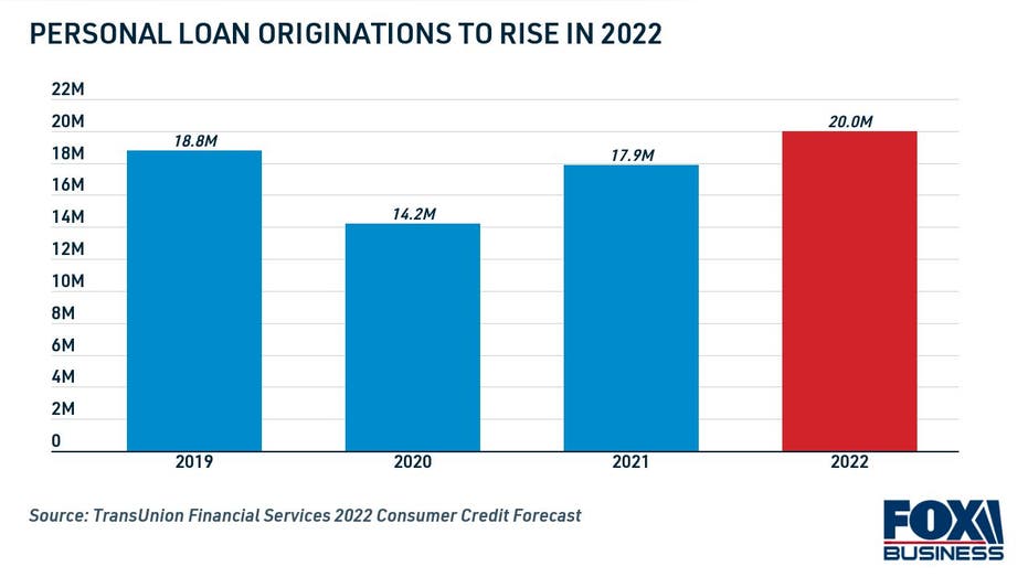 Personal loan production will increase in 2022