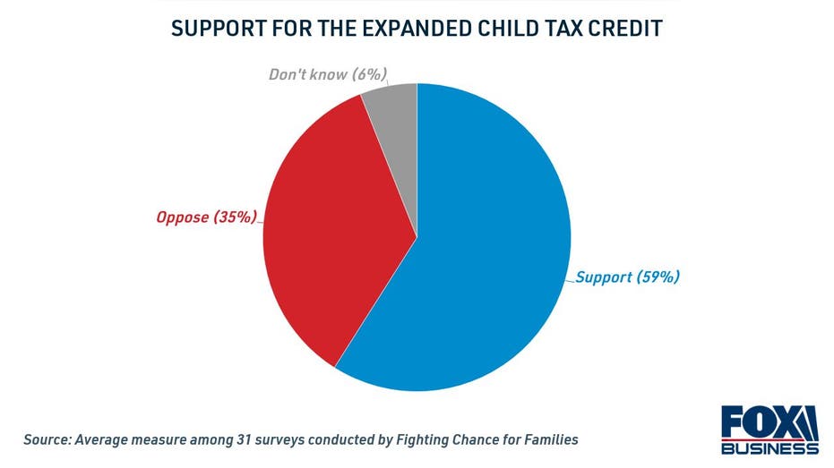 Support for the expanded child tax credit