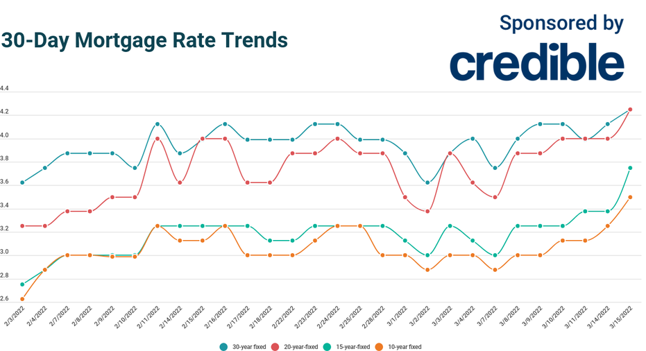 15 year home refinance rates