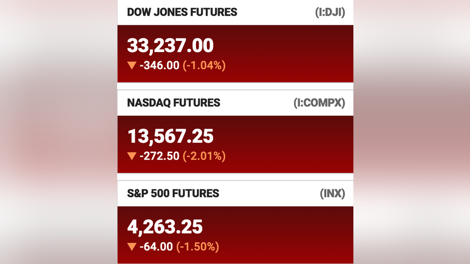 Contratos futuros da Fox Dow