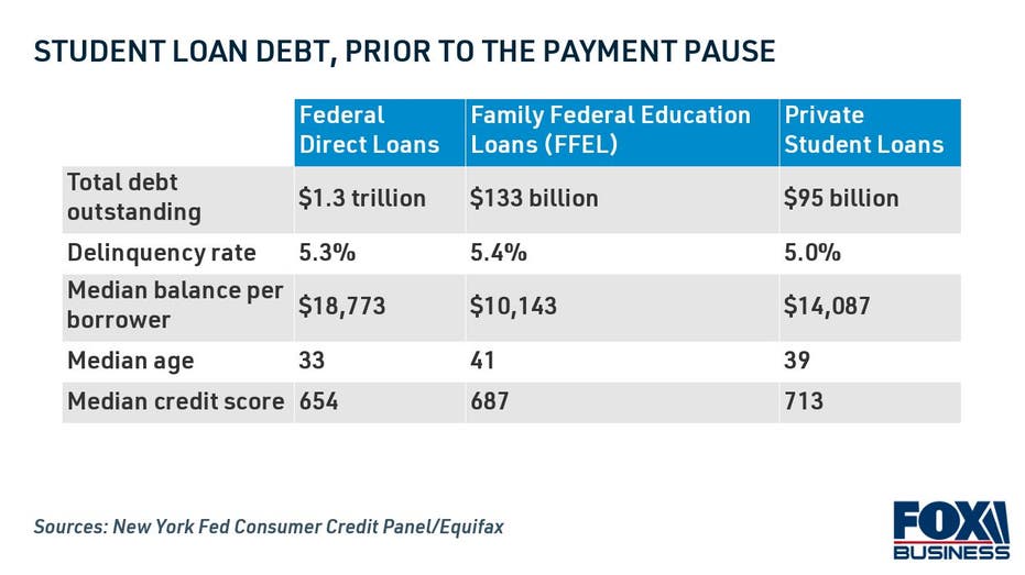 Student loan debt before forbearance