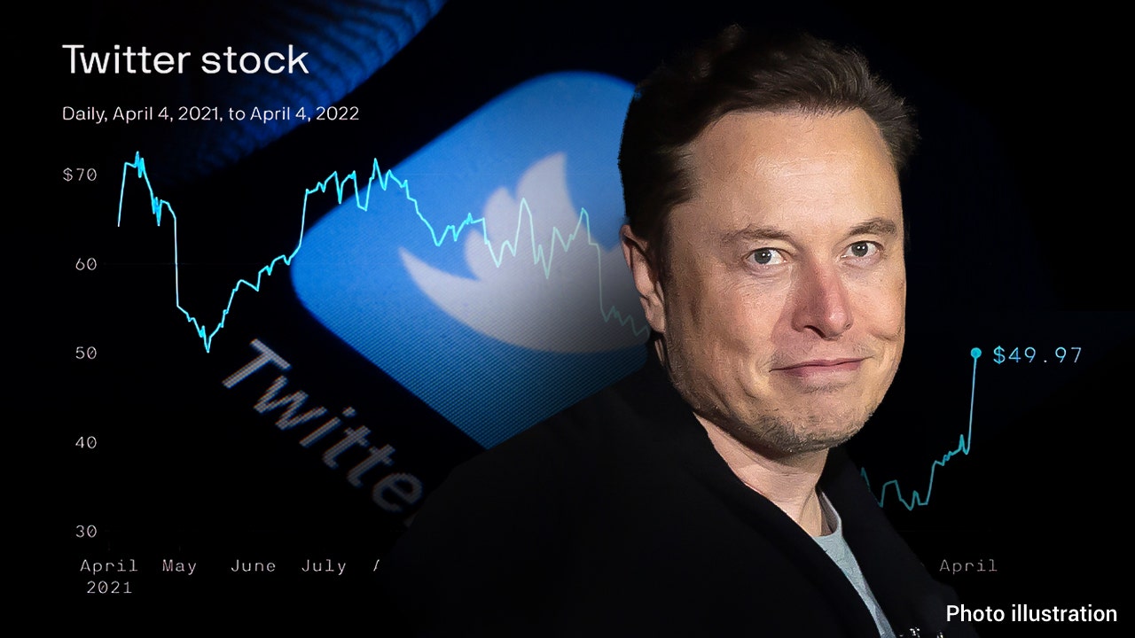 Elon Musk est allé aux investisseurs de Twitter, les actions sont en hausse de 9,2% depuis