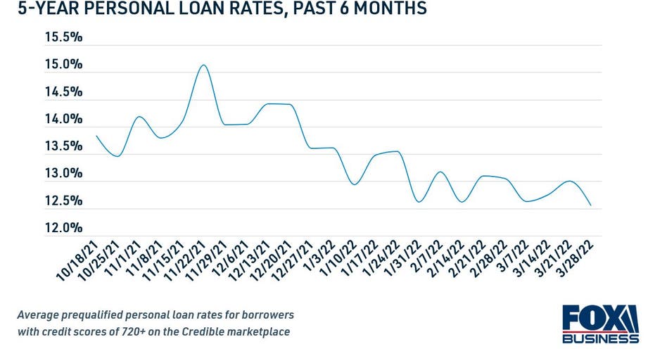 10 year shop personal loan