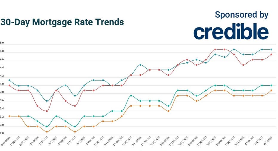 Today's 30-year Mortgage Rates Hold Steady For Second Straight Day ...