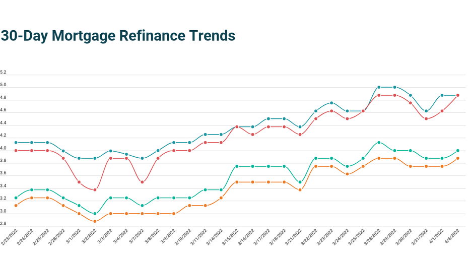 Today’s 30-year Mortgage Refinance Rates Hold, But For How Much Longer ...