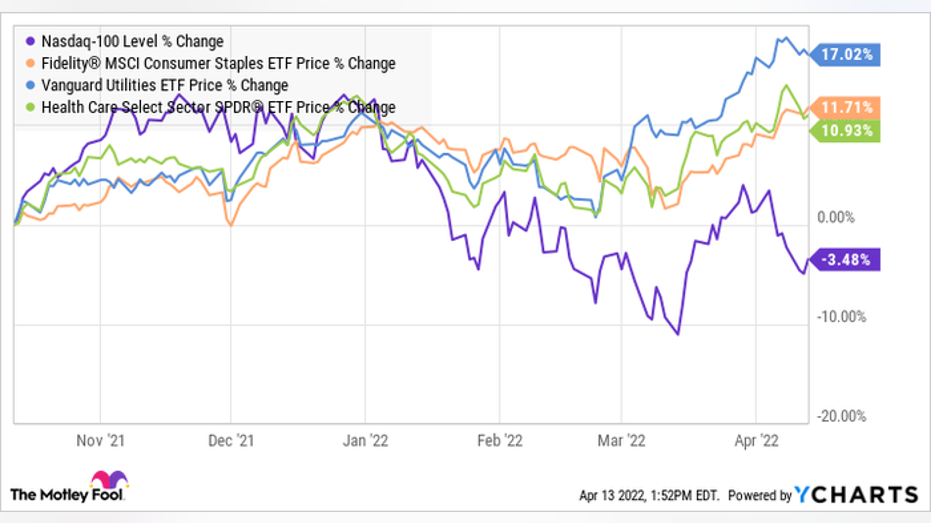 ?url=https%3A%2F%2Fmedia.ycharts.com%2Fcharts%2F2a1433bad57c5c9f6b3dc7c8d3c970e0.png&w=700