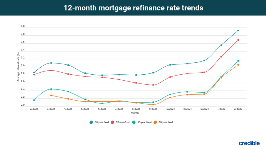 Cash-out refinance rates