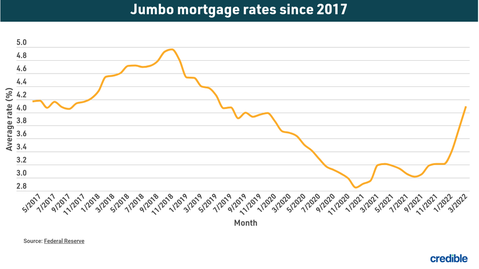 jumbo loan