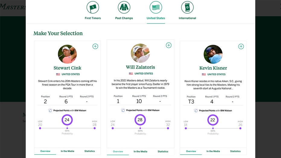 IBM Masters player insights