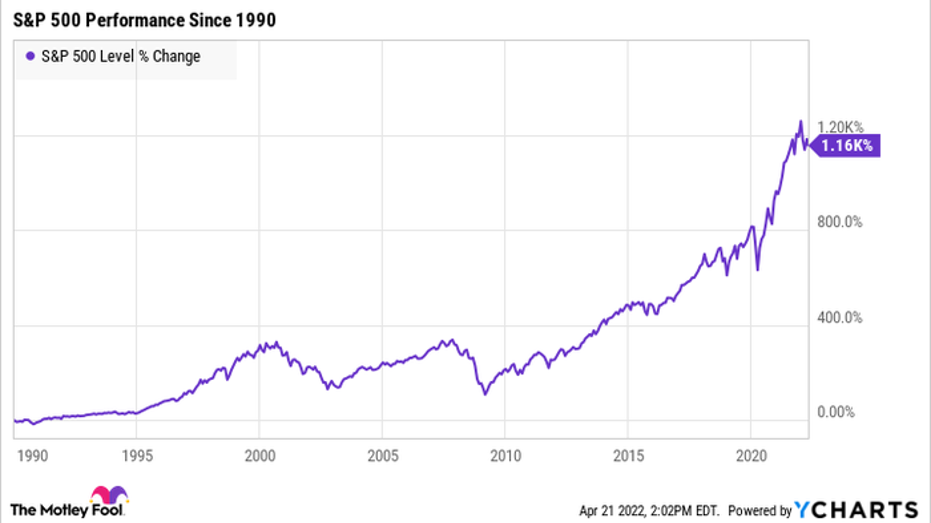 ?url=https%3A%2F%2Fmedia.ycharts.com%2Fcharts%2Fbdf2c58ad67088093a68f7a3f95a5809.png&w=700