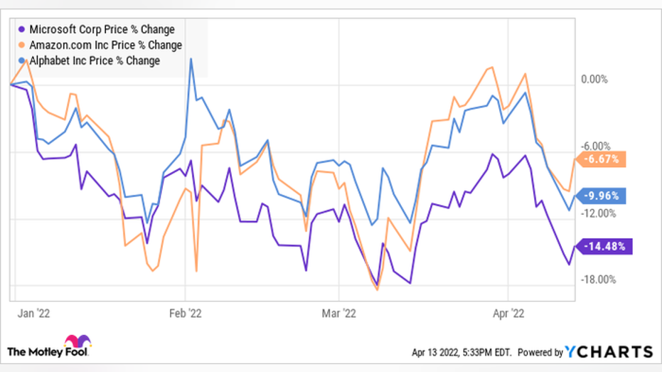 ?url=https%3A%2F%2Fmedia.ycharts.com%2Fcharts%2Ffe724b0b47d9956204401983c993a95e.png&w=700