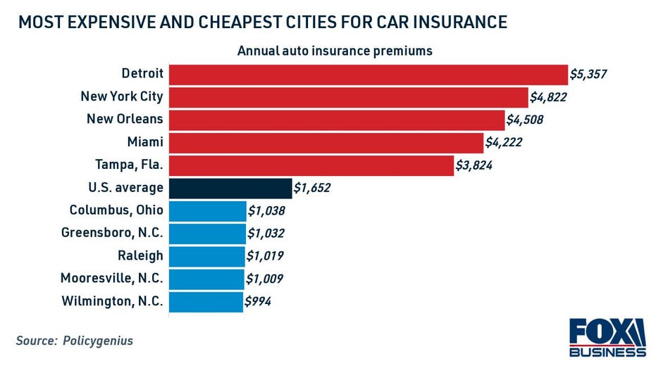 Drivers in this city pay 3 700 more for car insurance than the