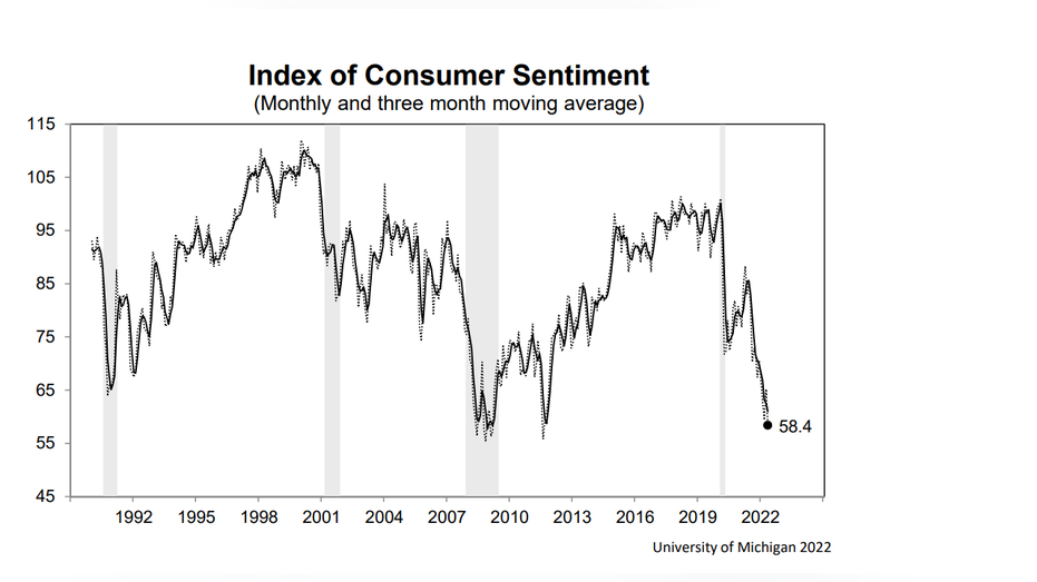 Consumer Sentiment 