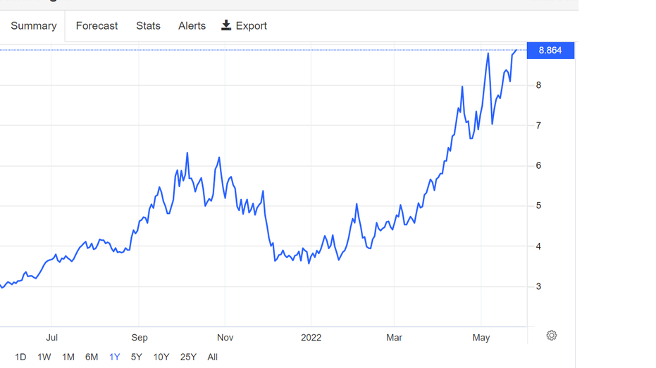 Nat Gas Prices soar